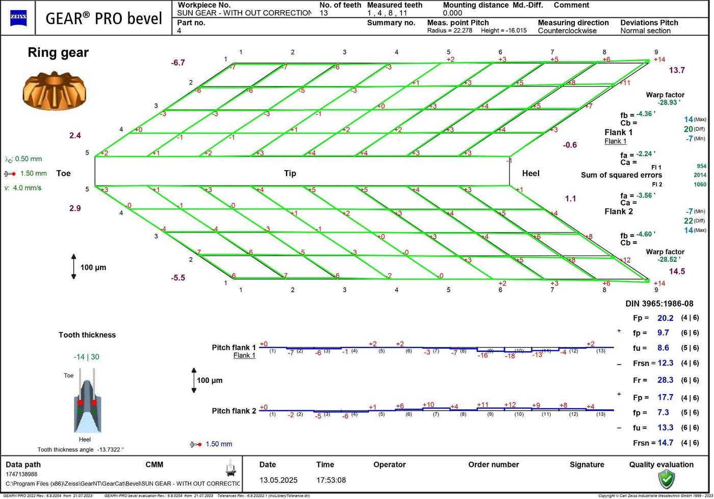 Bevel gear topography report